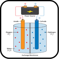 তড়িৎ রসায়ন